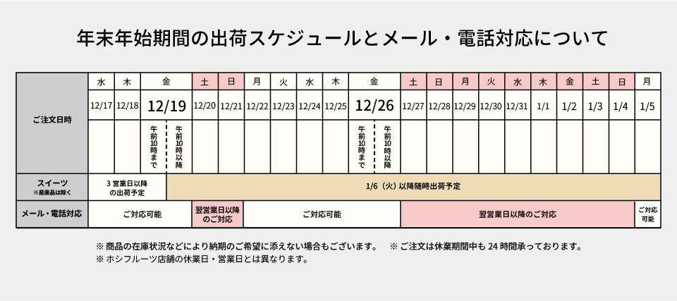 ホシフルーツ年末年始の出荷カレンダー