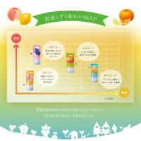彩果しずく味わいマップ