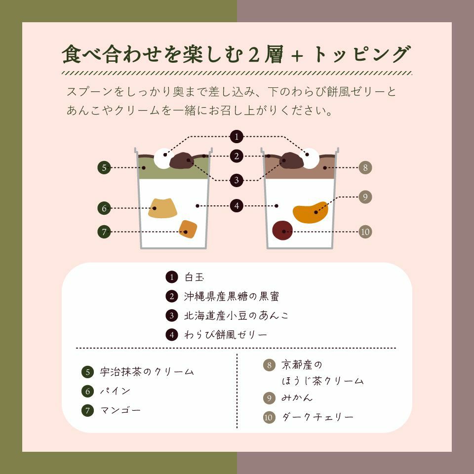 ホシフルーツ 食べ合わせを楽しむ2層+トッピング_ホシフルーツ期間限定｜黒蜜で食べるクリームあんみつ　5個